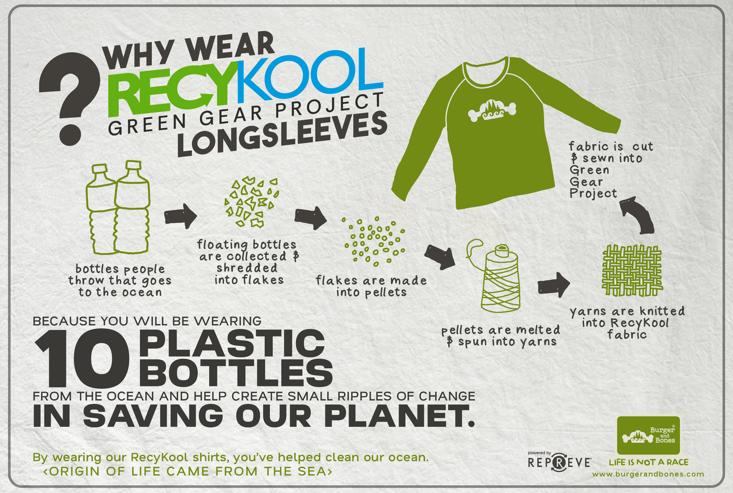 ACTVSM: Crown Shyness